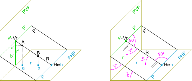 Rectas De Máxima Pendiente E Inclinación - Proyeccion De Una Linea Oblicua (650x276), Png Download