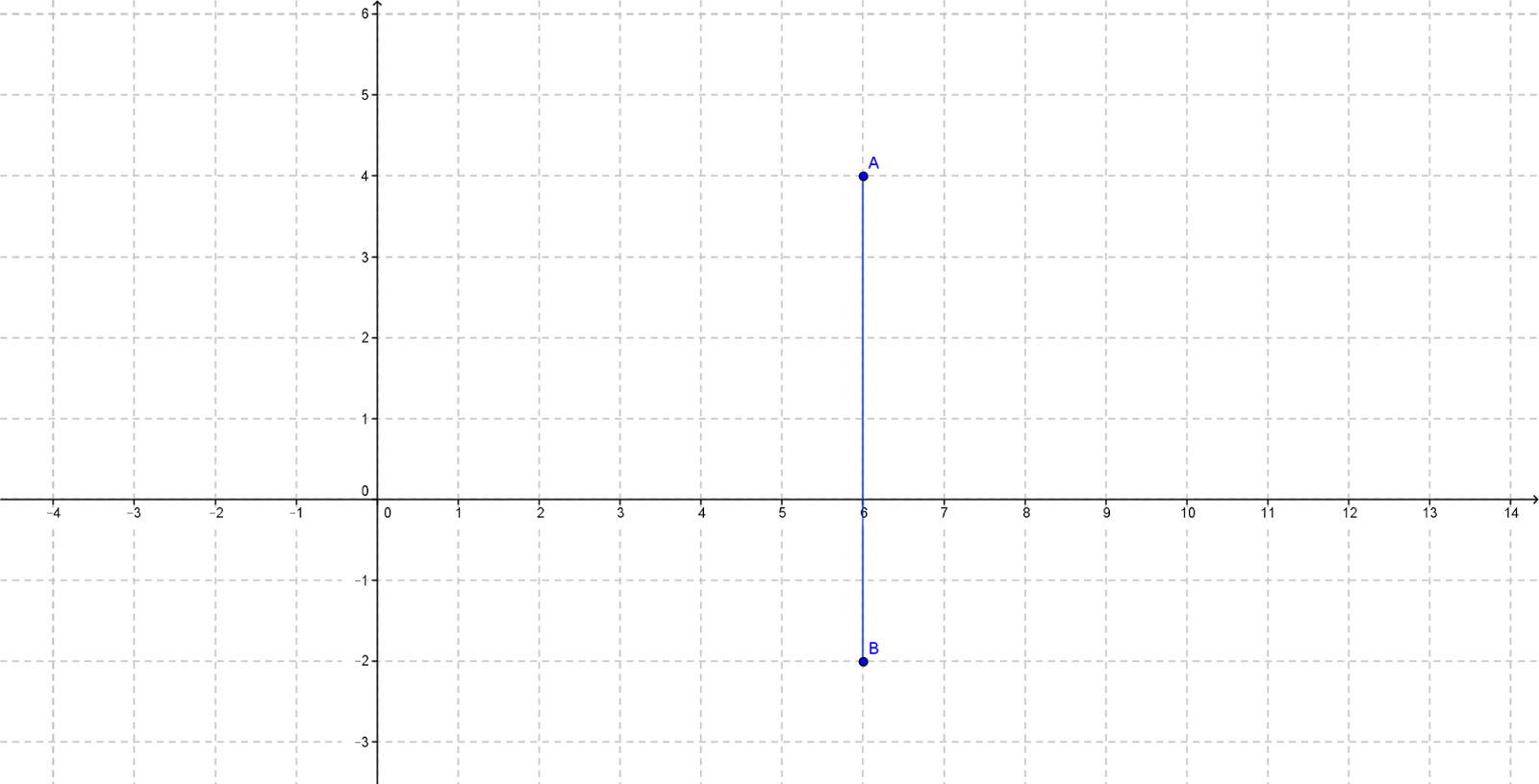Recta Tiene La Mayor Inclinación Posible, Se Asemeja - Number (1600x816), Png Download
