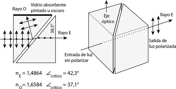 El Rayo O Se Elimina Y El Rayo E Continua En Línea - Triangle (602x331), Png Download