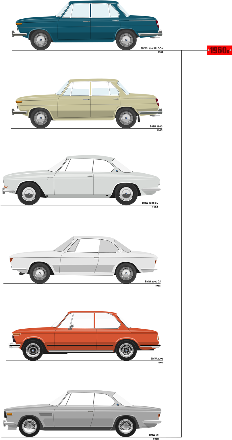 Showcase And Discover Creative Work On The World's - Executive Car (1200x1701), Png Download