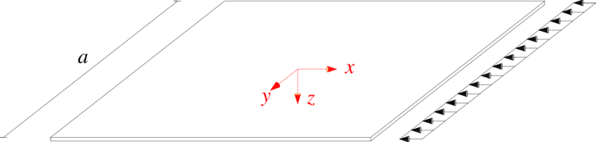 Thin Rectangular Plate Under In-plane Load - Diagram (850x203), Png Download