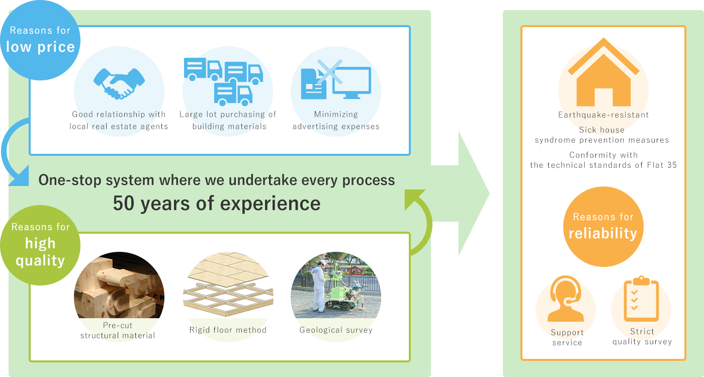 Total System Of Hajime Construction - One Stop (1400x750), Png Download