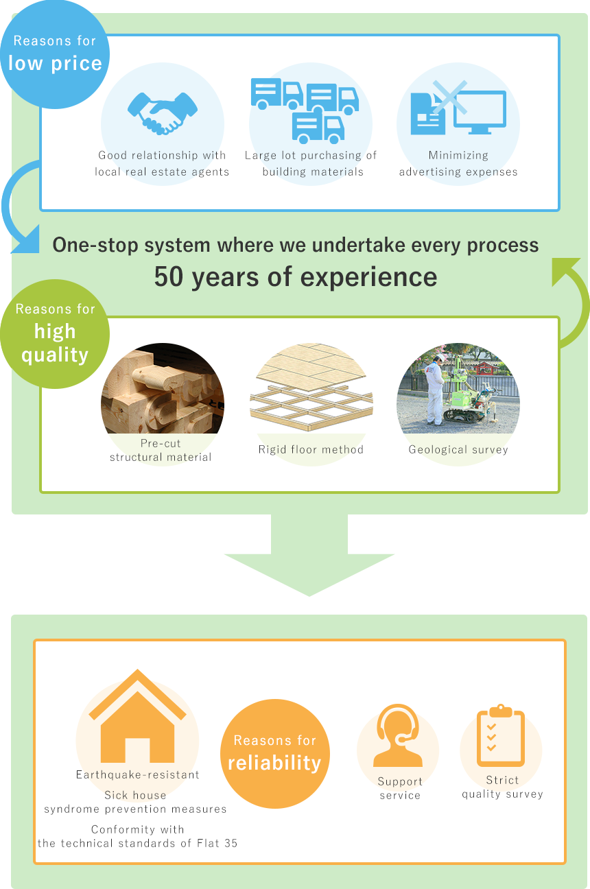 Total System Of Hajime Construction - One Stop (860x1296), Png Download