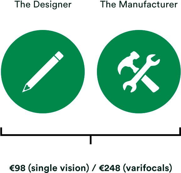 Because We Personally Oversee Each Link In The Production - Value Chain (1440x792), Png Download