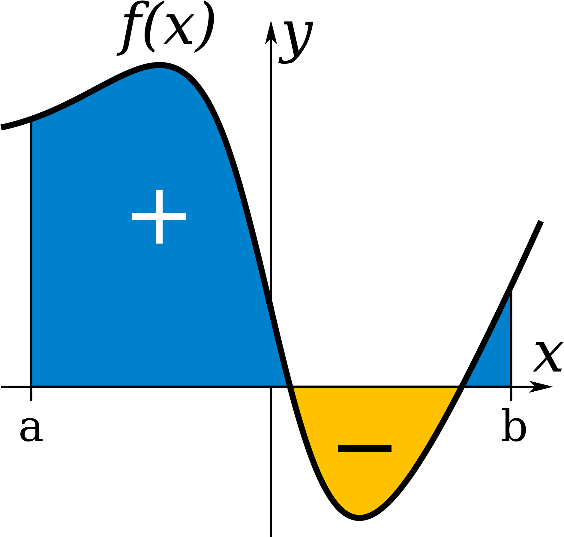 This Course Is An Introduction To The Ideas And Techniques - Definite Integral (2000x2000), Png Download