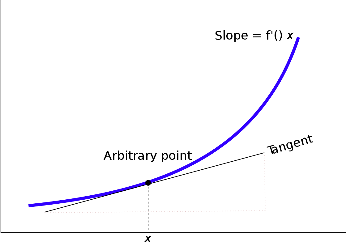 Tangent (1200x828), Png Download