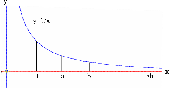 Calculus5 Pic - Plot (659x321), Png Download