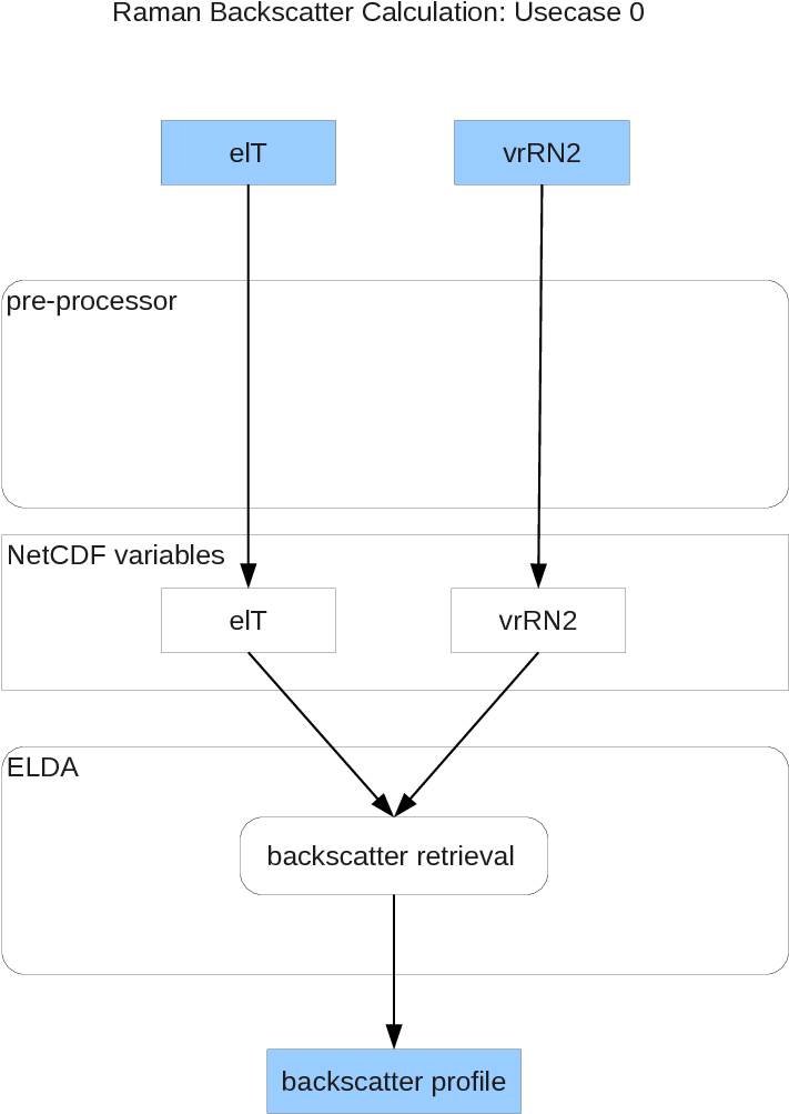 Images/usecase-1 - Diagram (826x1169), Png Download