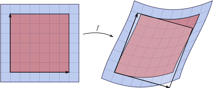 Jacobian Determinant And Distortion - Jacobian Determinant (766x340), Png Download