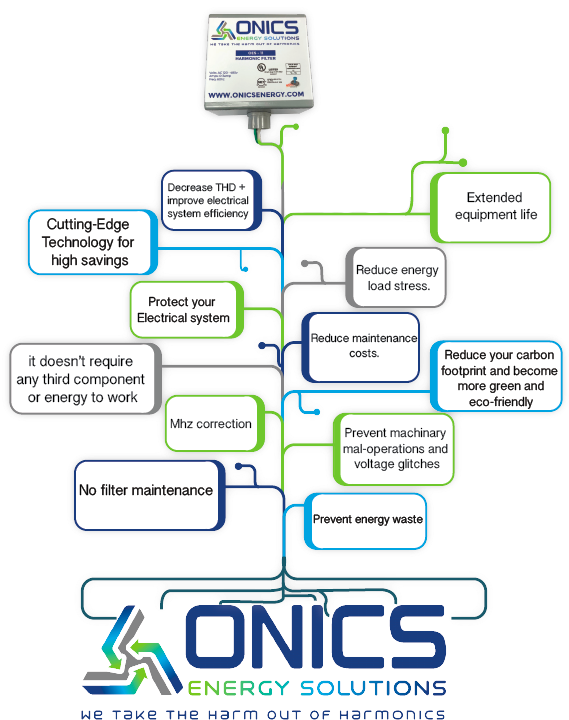 Home2 - Total Harmonic Distortion (568x768), Png Download