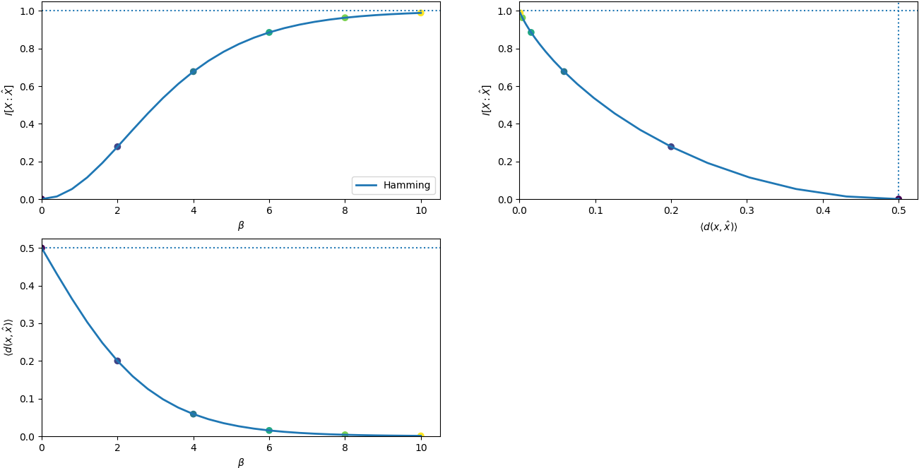 Images/rate Distortion - Plot (1600x800), Png Download