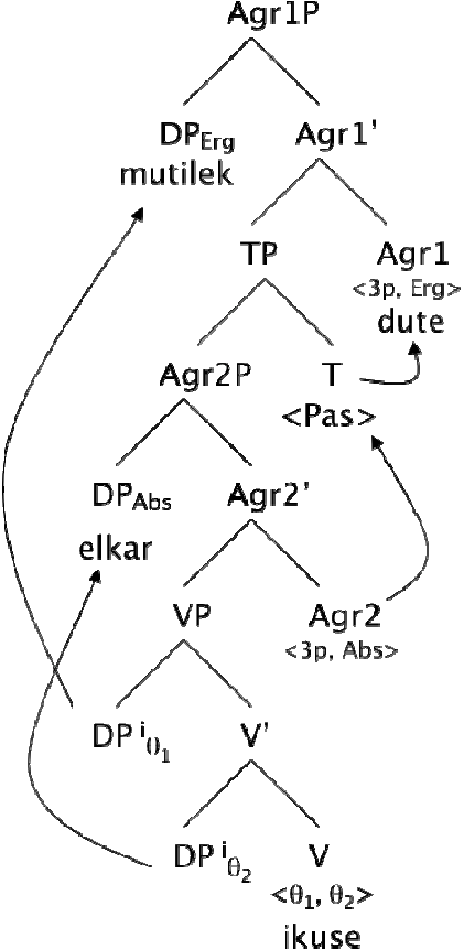 Diagrama De Relaciones Entre Los Componentes De Una - Sentence (421x861), Png Download