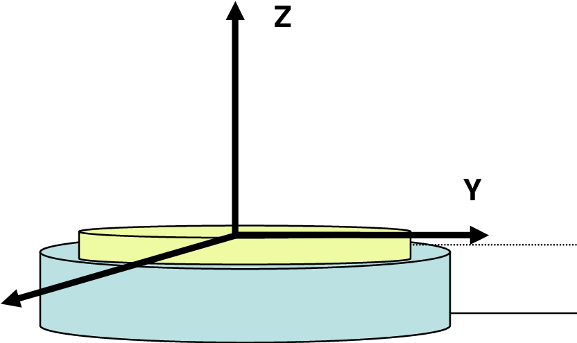 Reference Frame Used For Studied Thin Films - Boat (840x494), Png Download