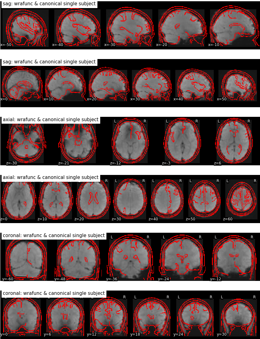Spm8 231 Kb - Circle (895x1122), Png Download