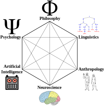 Ciencia Cognitiva - Cognitive Science (375x375), Png Download
