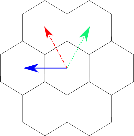 Dirac Equation As A Quantum Walk Over The Honeycomb - Diagram (624x567), Png Download