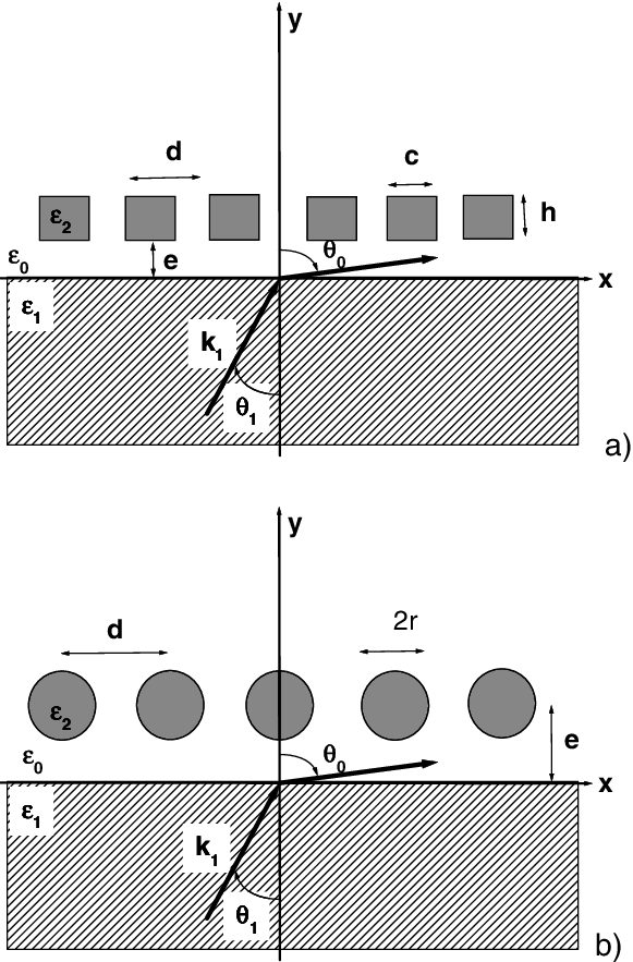Geometries Of The Systems Considered - Figure 1 (581x883), Png Download