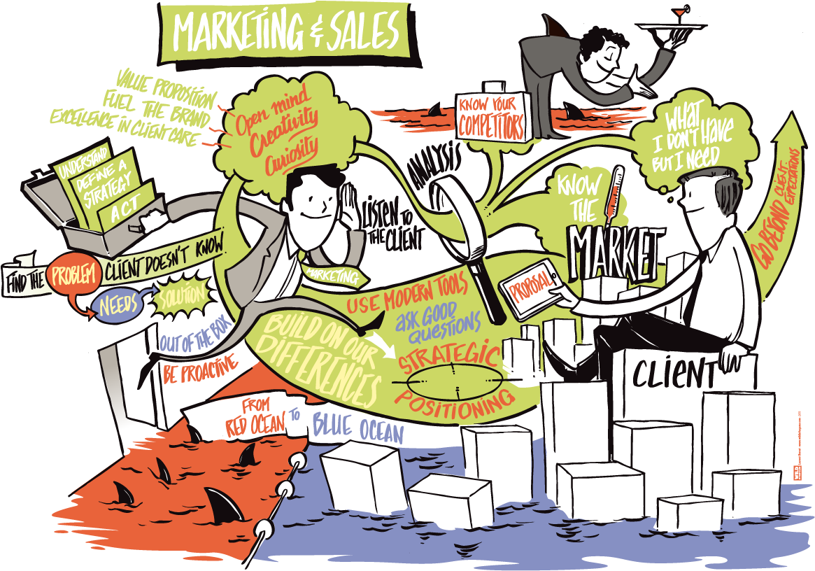 #facilitationgraphique #laurentberset #graphicrecording - Cartoon (1165x816), Png Download