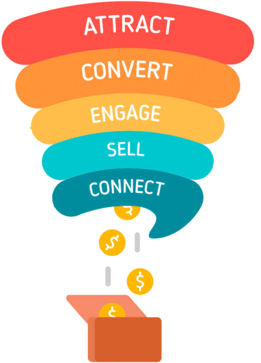 Cómo Armar Un Funnel De Ventas Para Generar Más Clientes - Customer Journey Ecommerce 2018 (830x585), Png Download