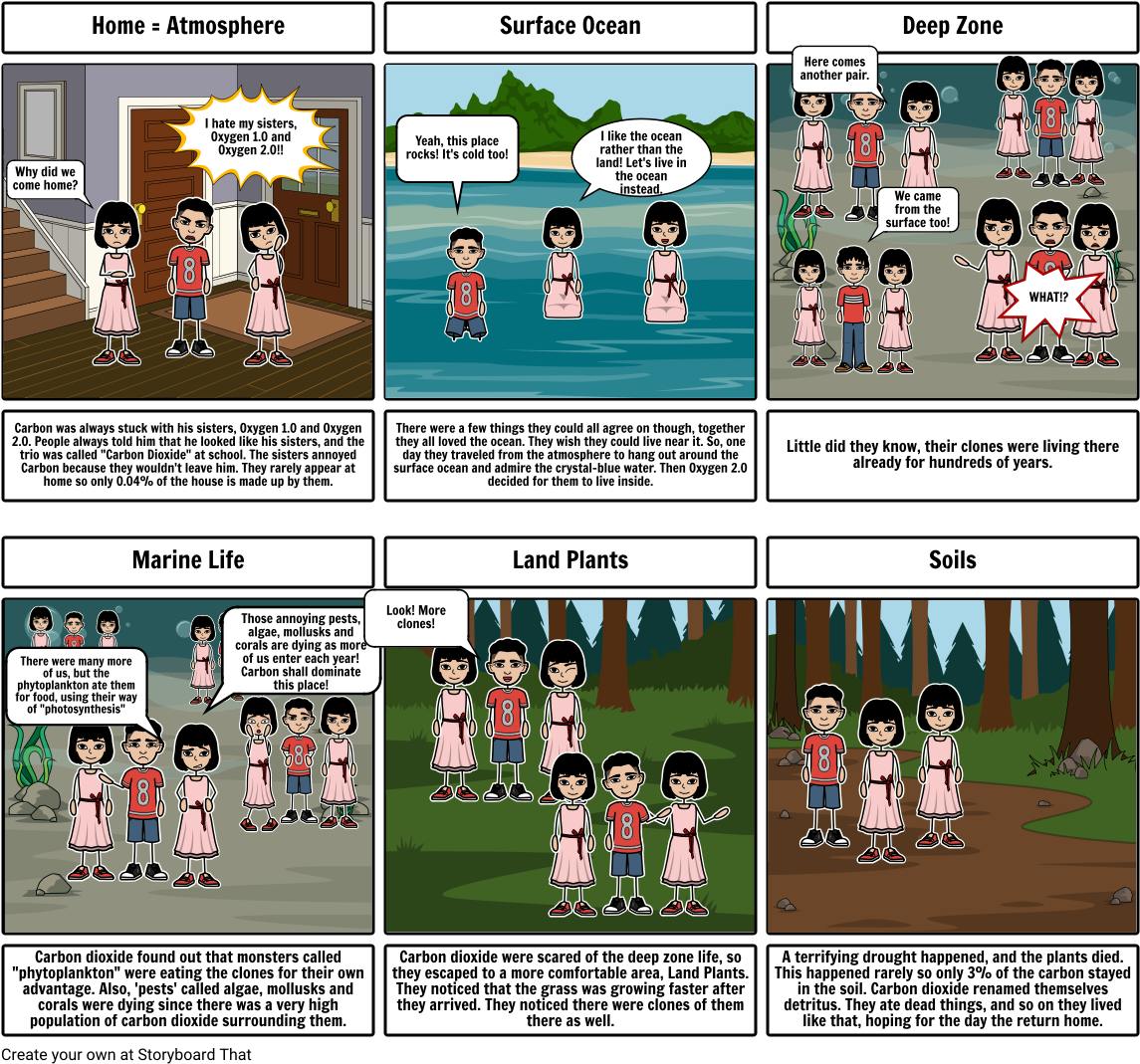 Carbon Cycle Comic Strip - Cartoon (1164x1086), Png Download