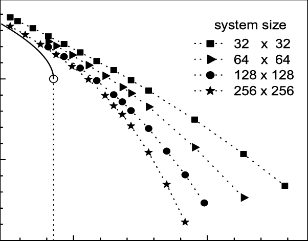 Luttinger-liquid Parameter G For The Bimodal Distribution - Statistics (602x471), Png Download