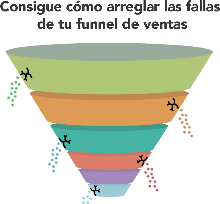 Funnel De Marketing Y Ventas Leak - Diagram (928x742), Png Download