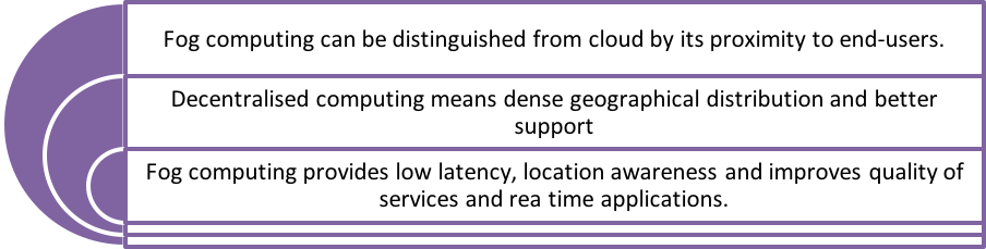Advantages Of Fog Computing Over Cloud Computing - Fog Computing (904x229), Png Download