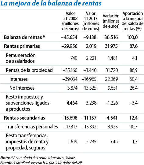 Caixabank Research - Research (489x551), Png Download