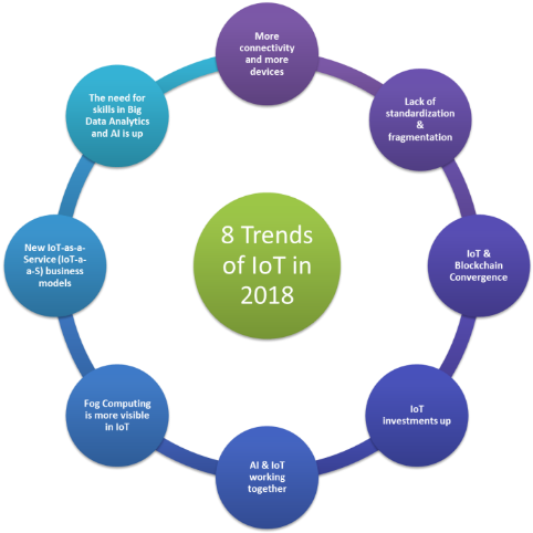 < @ieeeiot - Integrated Service Marketing Communication (635x482), Png Download