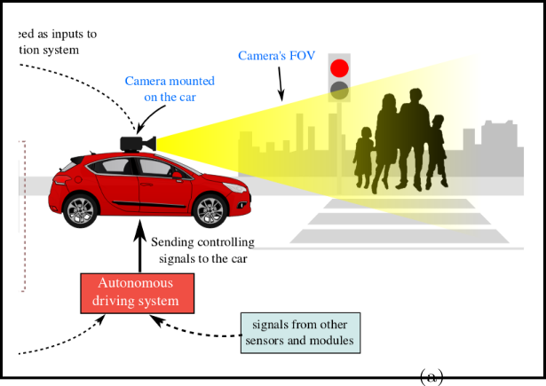 Action Detection From A Robot-car Perspective, Valentina - Graphic Design (615x435), Png Download