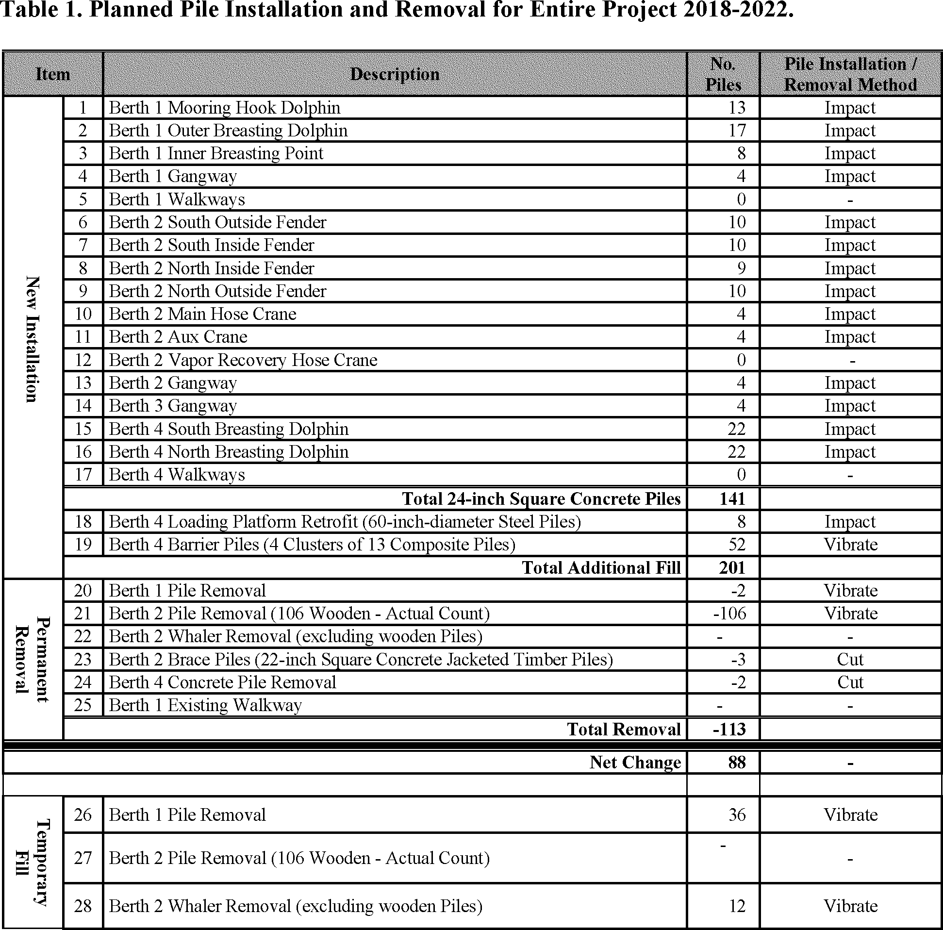 The Combined Modifications To Berths 1 To 4 Would Require - Document (1943x1916), Png Download