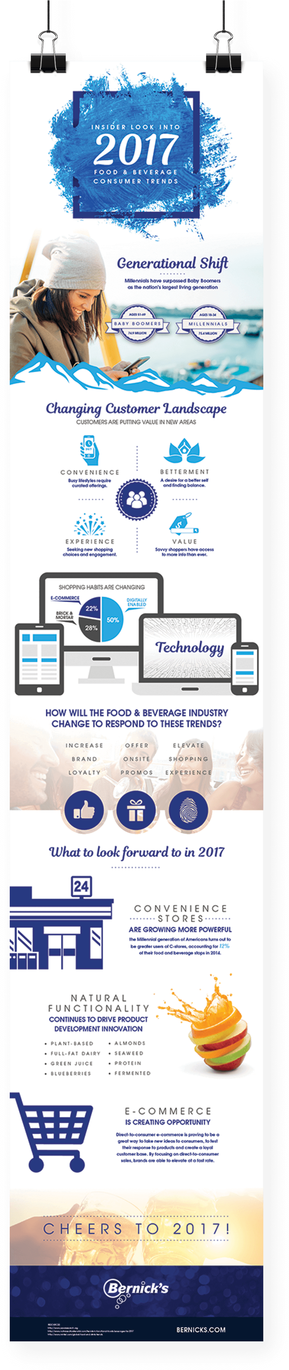 Bernicks Infographic Cover 2 - Salus Infusion Water Bottle, Tritan Fruit Infuser Rpose (1185x4387), Png Download