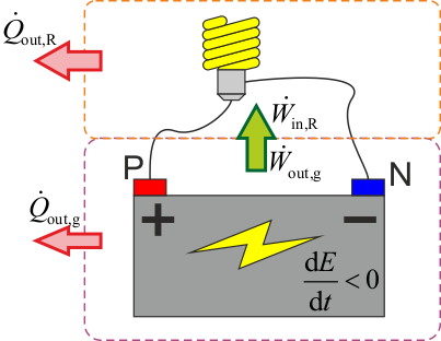 Energia Pila Bombilla - Portable Network Graphics (403x312), Png Download