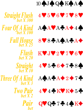 Free Games Online At Games-games - Poker Cards Values (306x405), Png Download