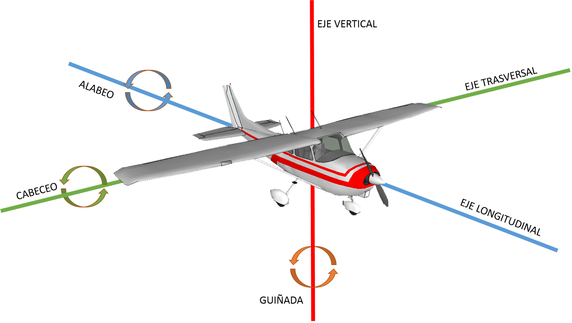 Los Elevadores Están En La Parte Trasera Del Avión - Airplane (1926x1087), Png Download