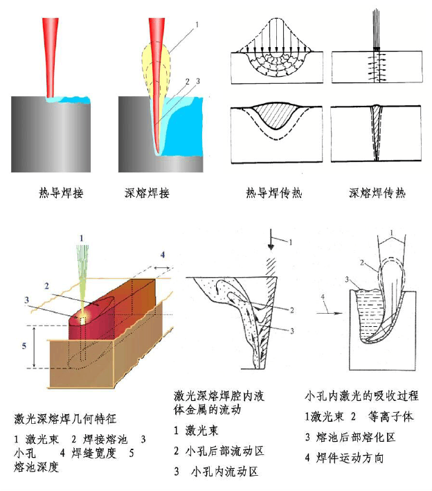 Welding Principle And Application Effect Diagram Of (892x714), Png Download