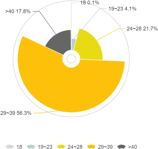 According To Research, Most Of Cross Border Online - Circle (1149x594), Png Download