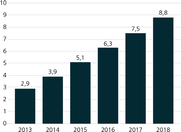 Source Of Data - Special Education Teacher Salary Chart (580x431), Png Download