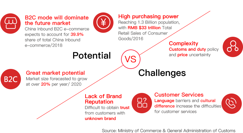 Your China Growth Path - Diagram (960x456), Png Download