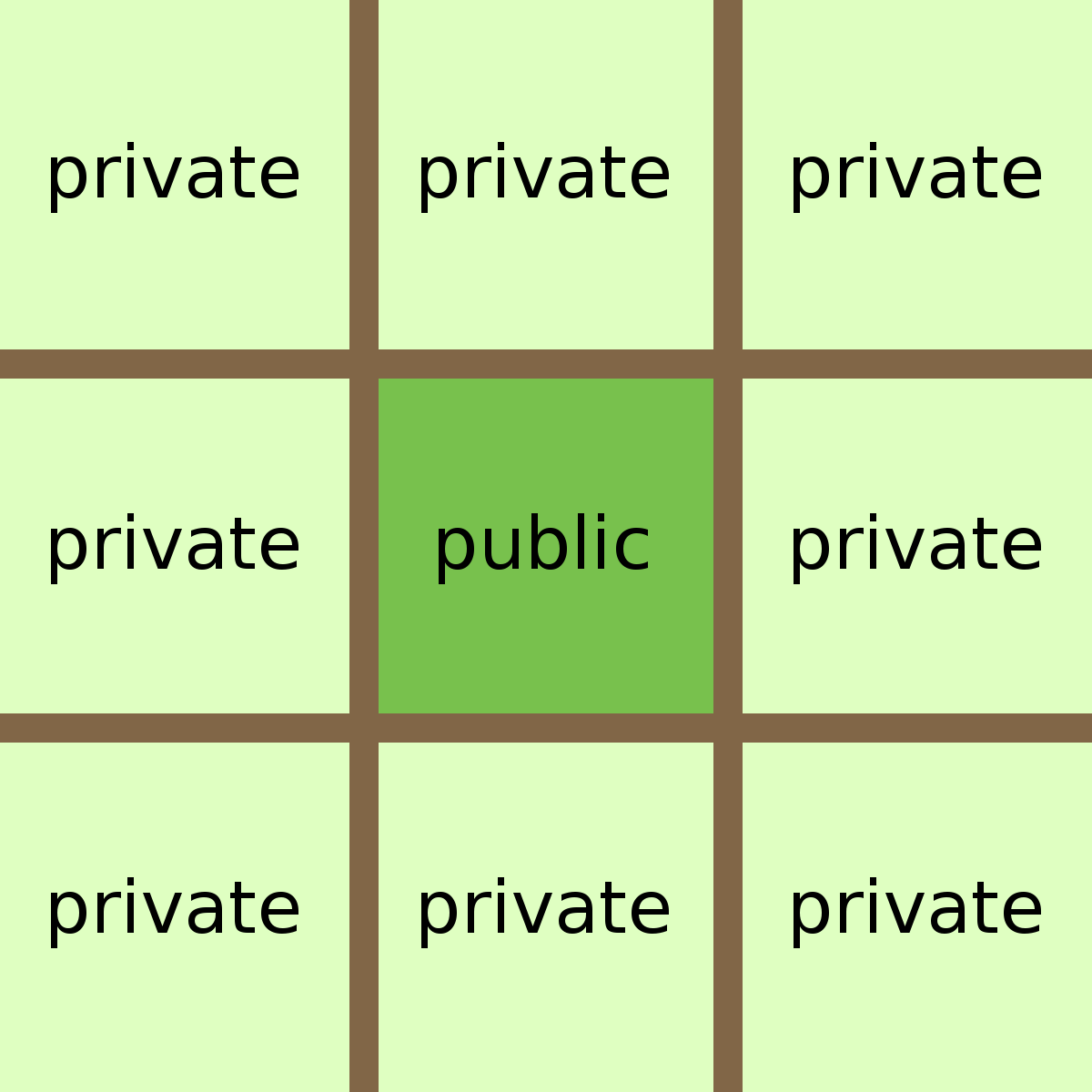 Zhou Dynasty Well Field System (1200x1200), Png Download