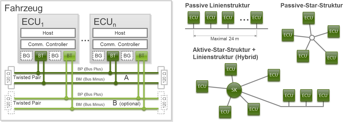 File - Flexray-physicallayer - Diagram (1433x508), Png Download