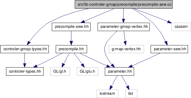 Src/lib Controler Sew - Diagram (643x336), Png Download