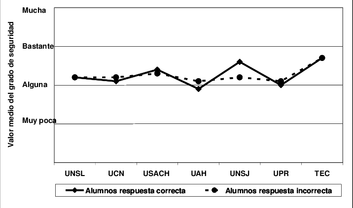 Seguridad En La Respuesta - Plot (716x423), Png Download