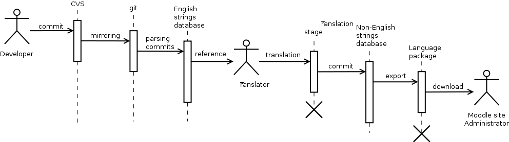 Lang20amosflow - Portable Network Graphics (992x278), Png Download