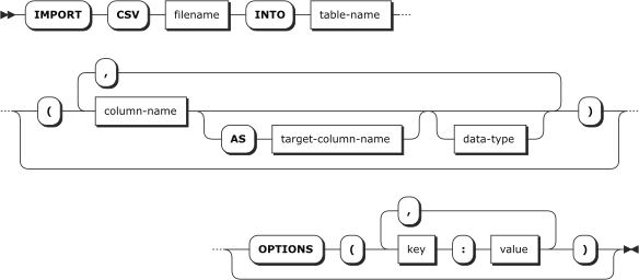 Arguments - Comma-separated Values (584x256), Png Download