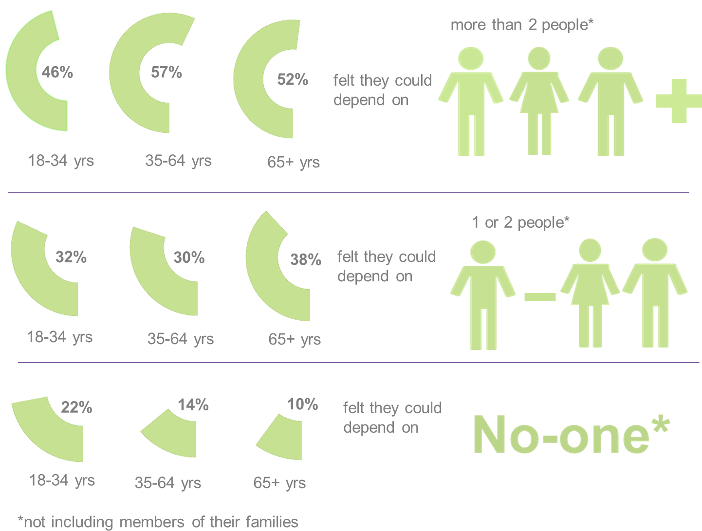 Participation In Social Activities - Social Isolation Statistics Uk (1490x1111), Png Download