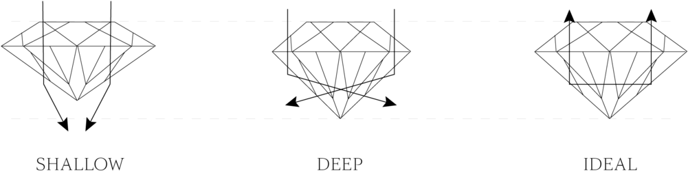 The Diamond To Radiate And Emanate More Shine - Triangle (1024x291), Png Download
