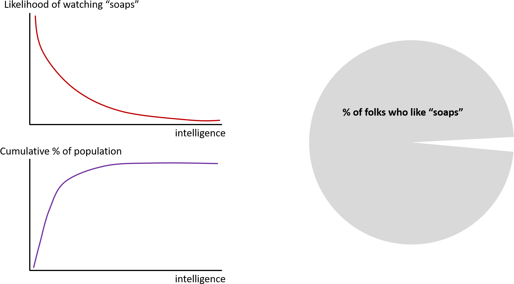 Soaps And Intelligence - Intelligence (1801x1033), Png Download