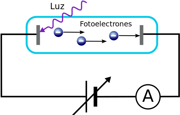 El Efecto Fotoeléctrico - Fotoelektrisk Effekt (640x402), Png Download