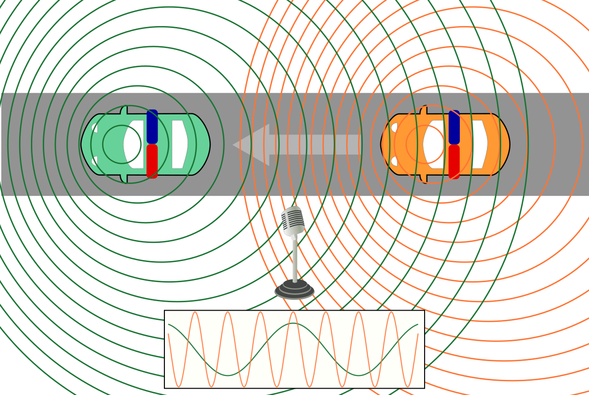Imagenes Del Efecto Doppler (1200x805), Png Download